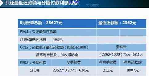 10号出账还款20号：是否划算？如何制定还款计划以避免额外费用