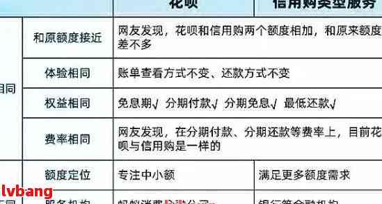 花呗10号出账20号还款方案探讨：信用额度与还款期限的影响