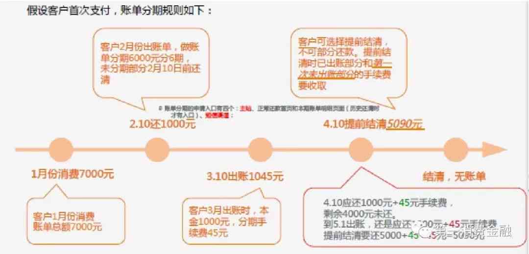 花呗10号出账20号还款方案探讨：信用额度与还款期限的影响