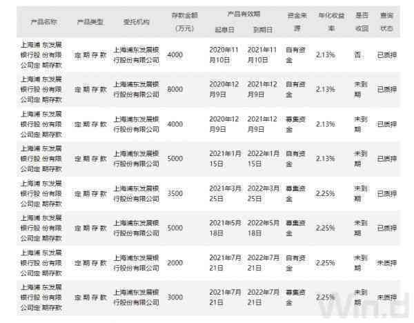 浦发信用卡逾期报案后可能的处罚及其应对措，如何避免逾期影响信用？