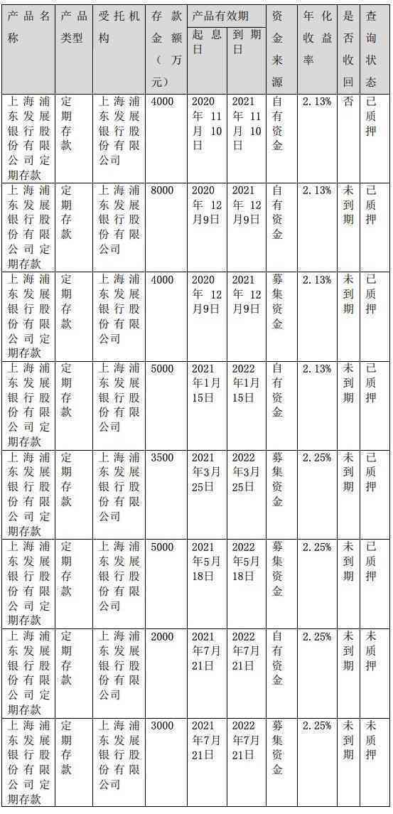 浦发信用卡逾期报案后可能的处罚及其应对措，如何避免逾期影响信用？