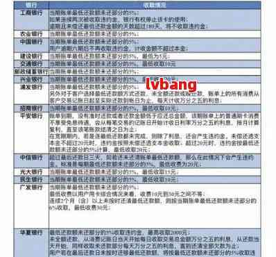 信用卡逾期后又出账单：处理策略与逾期影响分析