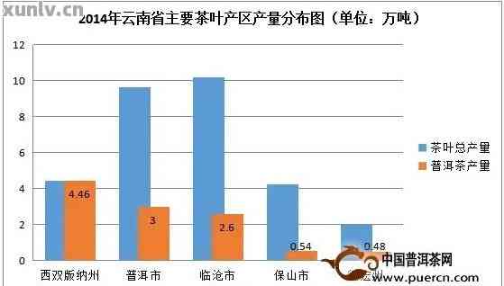 2010年雀普洱茶价格走势分析：品质决定价值，市场反应供求。