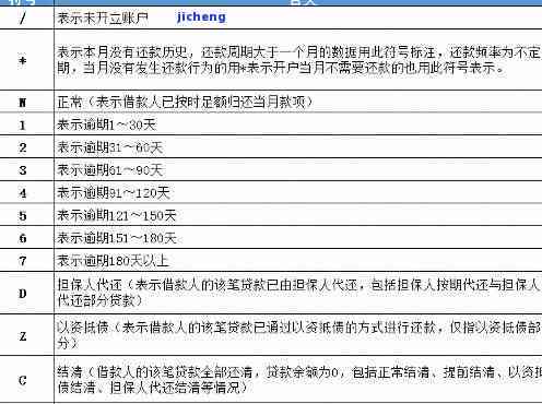 京东11点还款逾期要求：合法性及相关政策解析