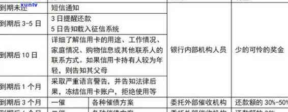 信用卡90天逾期：强扣限制解除、记录消除时间及后果处理方法