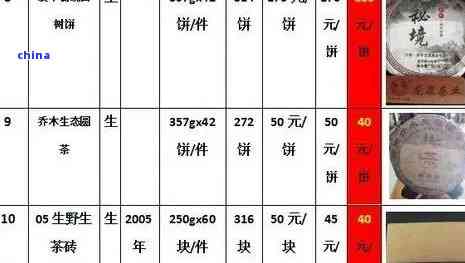 '2017年斗记普洱茶价格表，2016年和2009年的斗记普洱茶饼价格'