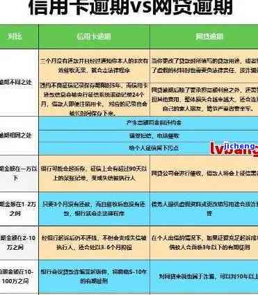 逾期90天以上信用卡账户的影响与解决策略：了解您的信用状况和恢复方法