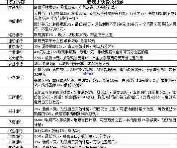 信用卡超高利息逾期费计算方法及解决策略