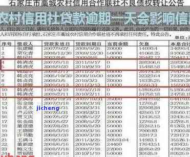 农村信用社贷款逾期十年的处理方法和现状分析