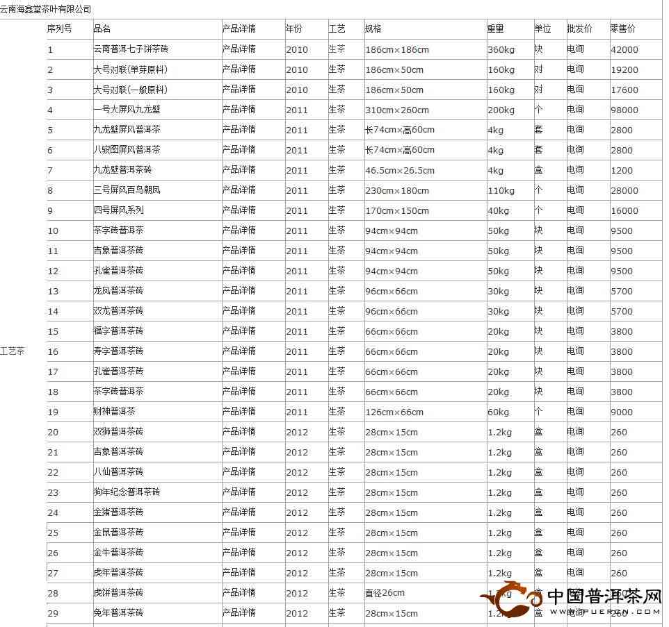 云南海鑫堂普洱茶：价格，品质，服务热线及1204信息查询