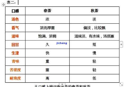 普洱茶口感年份对比：探索不同年份普洱茶的风味特征和品质变化