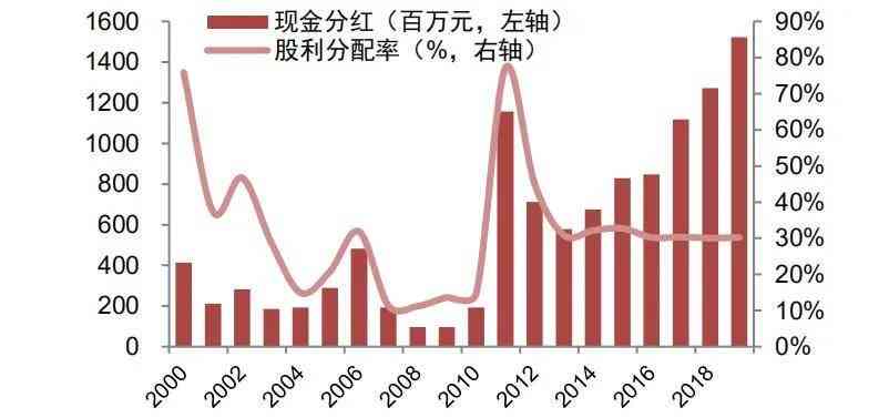 逾期年化收益率计算方法全面解析：如何准确估算逾期后的收益？