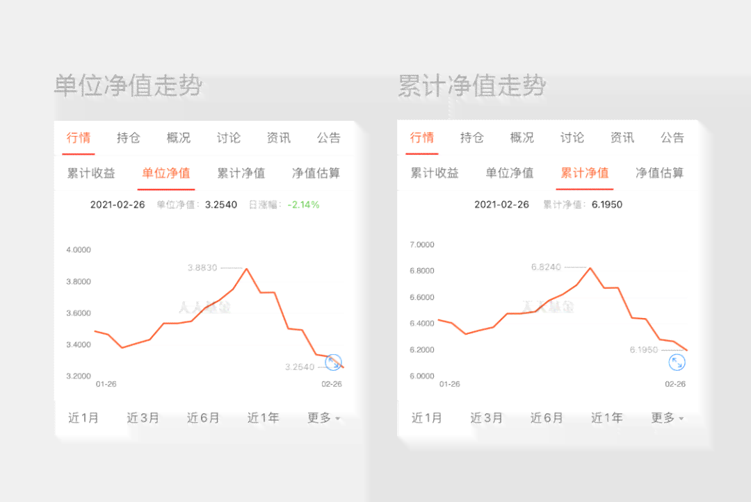 逾期年化收益率计算方法全面解析：如何准确估算逾期后的收益？