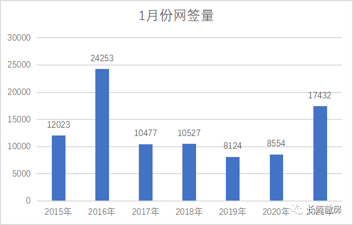 哪一年翡翠价格上涨最为显著？分析历史数据和市场趋势来解答