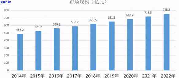 翡翠市场价格波动：从何时开始下跌？历史走势分析与未来预测