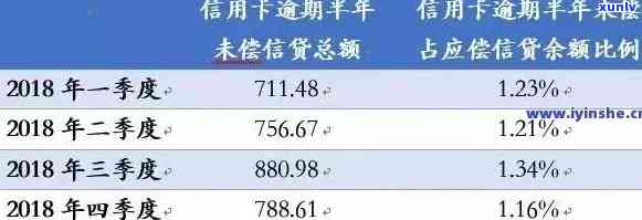 信用卡逾期几天内还款可用？2021年逾期具体时间解读