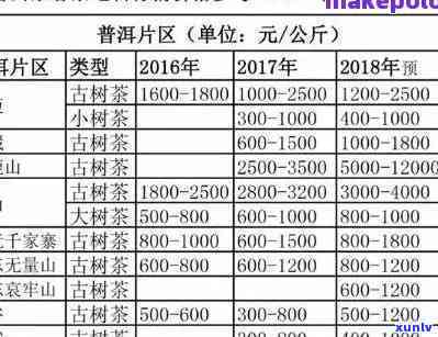 07年勐库大叶种生茶在的价格与批发货源分析