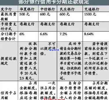 信用卡逾期还款后的影响及其消除方法：全面解析与预防措