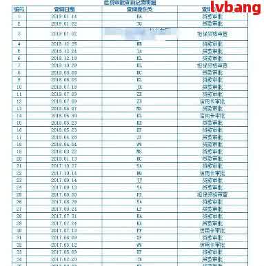 贷款逾期记录对购房贷款的影响：全面分析与解决方案