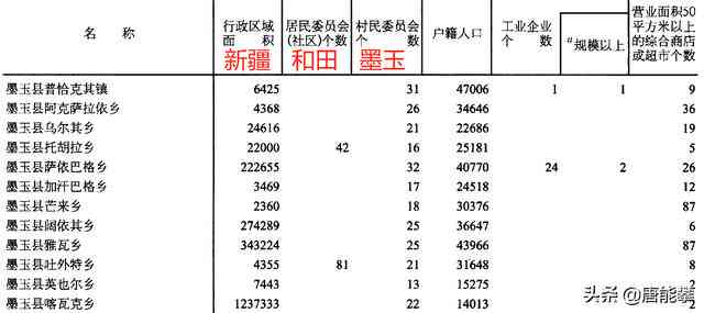 墨玉县人口数据统计：总人口、年龄结构、性别比例等详细信息一览无余