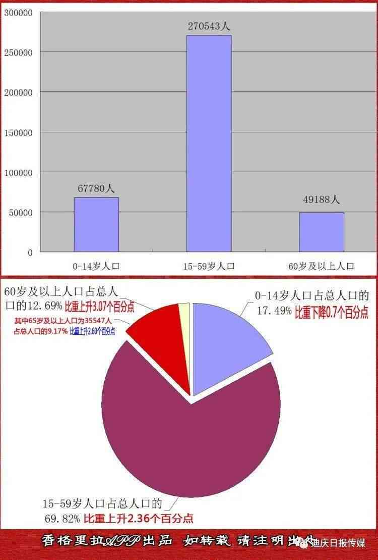 墨玉县人口数据统计：总人口、年龄结构、性别比例等详细信息一览无余