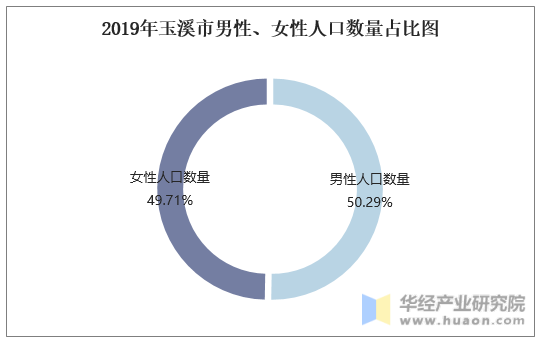 墨玉县人口数据统计：总人口、年龄结构、性别比例等详细信息一览无余