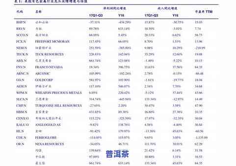 全面了解普洱茶价格：境界系列茶叶最新价格一览表