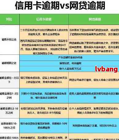 信用卡逾期与超期：两个概念及其不同作用和处理方式