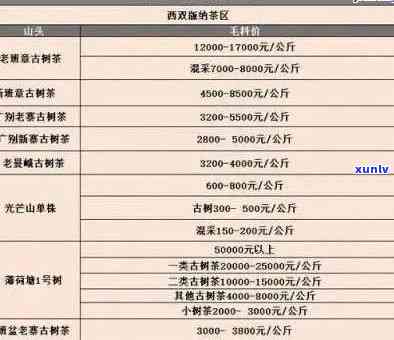 探究普洱茶价格：更高价位的普洱茶一斤究竟需要多少？