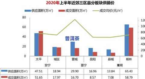 2010年大益普洱茶市场价格分析及行业趋势展望