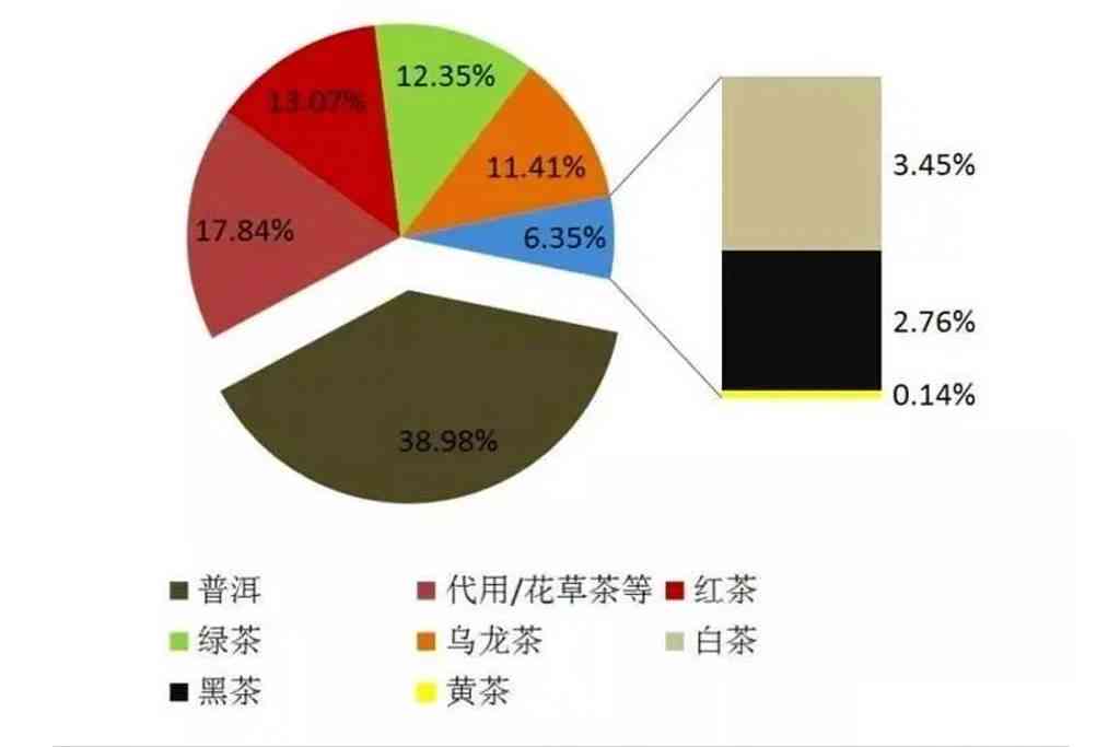 大益茶十年价格解析：一文全面了解市场行情及投资价值