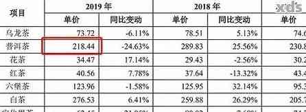 从几十元到数万元：普洱茶价格区间全面解析，了解各种档次的品质和市场行情