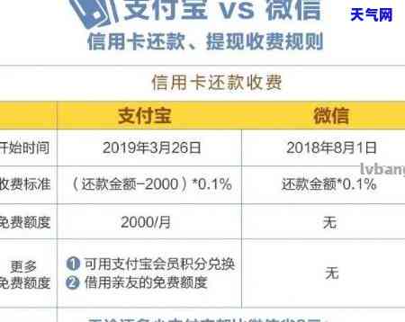 信用卡手续费计算：三万额度下需要支付多少费用？