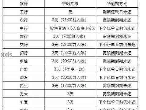 信用卡逾期一周的解决策略：实用指南