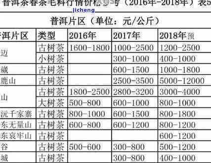 子箐古树普洱茶价格分析：高价位背后的原因是什么？