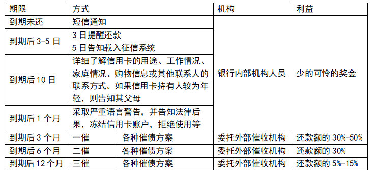 如何处理信用卡逾期问题：第三方协商、承认本金及避免额外费用的全攻略