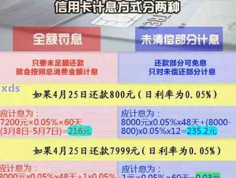 信用卡20万逾期一年：解决方法、影响和补救措全面解析