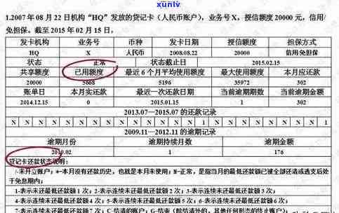 信用卡20万逾期一年：解决方法、影响和补救措全面解析