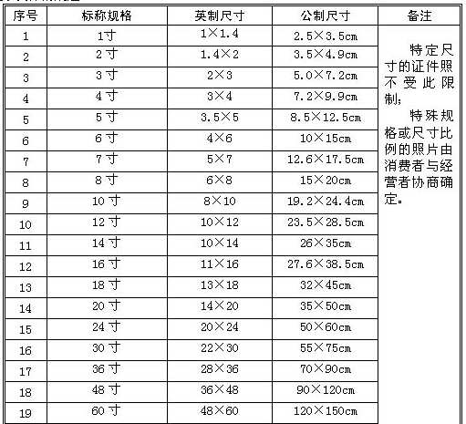 贵妃手镯宽度14厘米好吗？求推荐尺寸与宽度