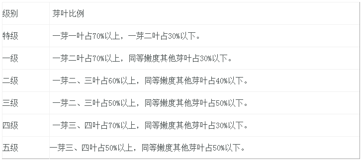 十二年生普洱茶的价值评估：从原料、制作工艺到市场趋势的全面解析