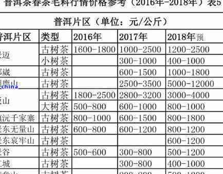 五美斋普洱茶全系列价格一览表，助您轻松了解各类产品的价格信息