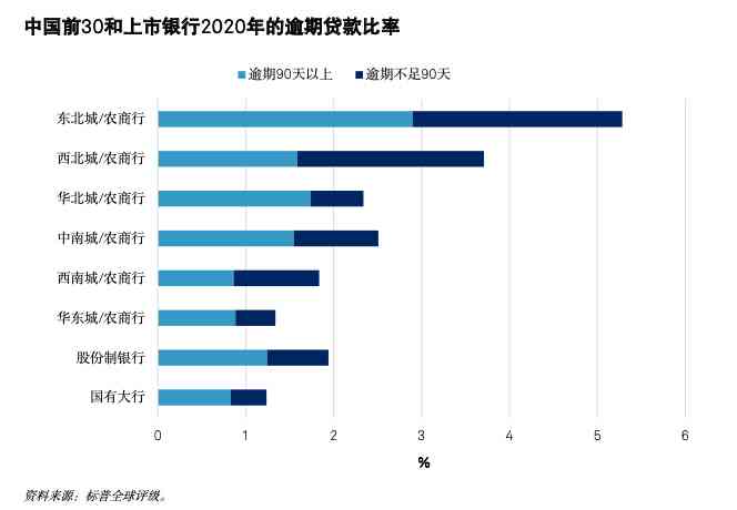 农商行信用卡逾期一年：信用处理策略、贷款后果与正确用法探索