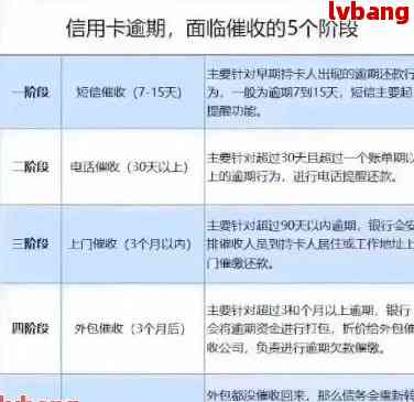 信用卡逾期90天账户处理策略：影响、欠款与还款全解析