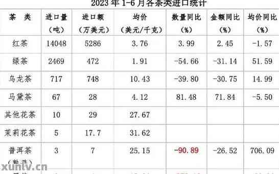 中国普洱茶进出口：全方位解读普洱茶进出口相关知识与问题解答