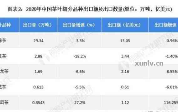 中国普洱茶进出口：全方位解读普洱茶进出口相关知识与问题解答