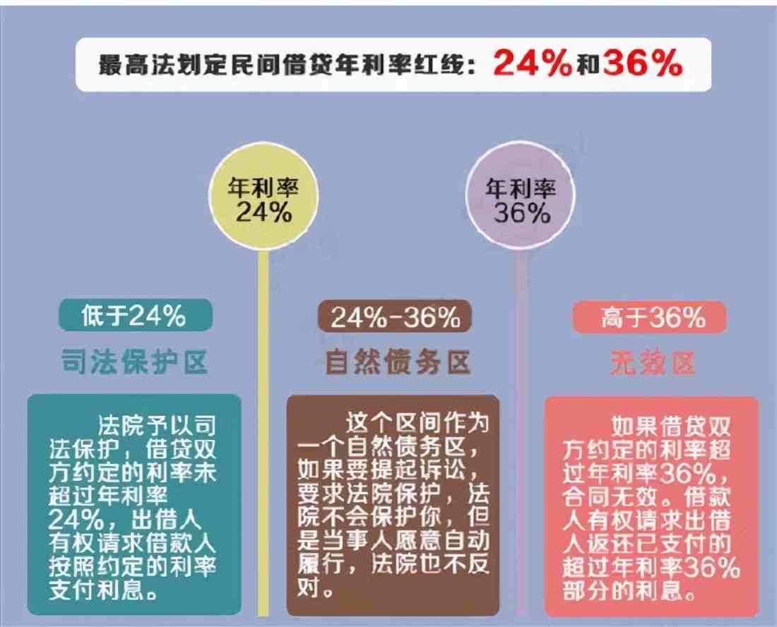 网贷逾期多久会触发司法程序？逾期后可能面临的法律后果及应对策略