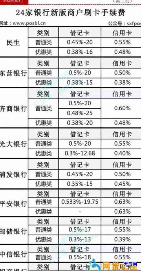 中信银行信用卡服务费逾期费用计算方法及应对策略