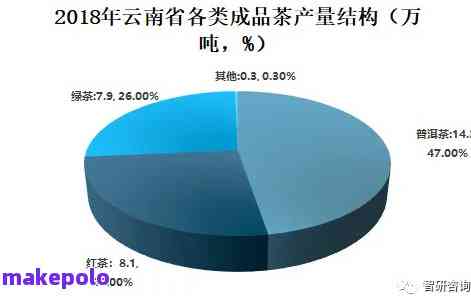 普洱茶薄荷糖的价格区间，不同和购买渠道的影响因素解析