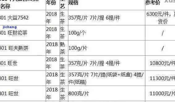 2014年大益普洱茶价格解析：年份、品质、市场趋势一网打尽！