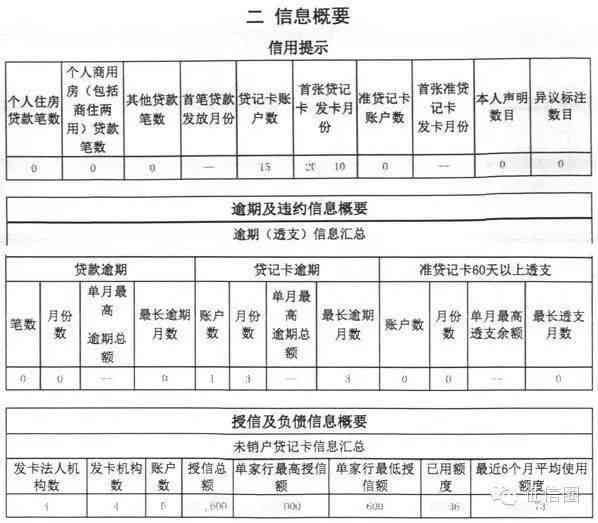 信用卡还款到60分是否会影响信用评分？